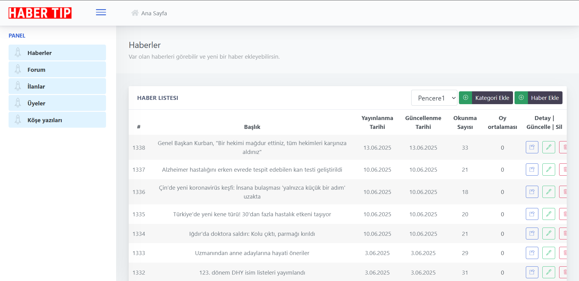 HABER TIP